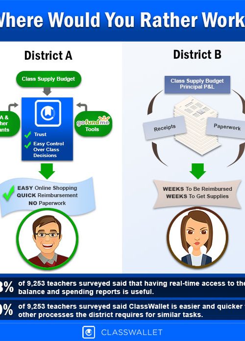 Solve Teacher Recruitment & Retention By Enabling Trust In The Classroom